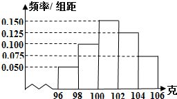 某工厂产品净重抽样检测数据的频率分布分析