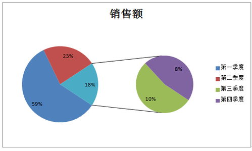 数据可视化之常见图表与数据处理全解析