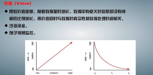 物联网数据处理 核心挑战与关键技术