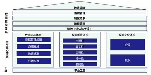 构建高效数据治理体系 框架、核心内容与数据处理实践