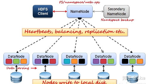 Hadoop 大数据处理的开山鼻祖