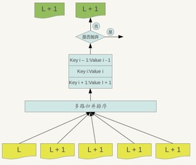 数据分析与处理之二 leveldb 实现原理