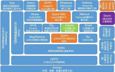 越老越值钱的数据产品经理 数据处理的艺术与智慧
