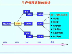 MES基础知识学习 数据处理核心指南